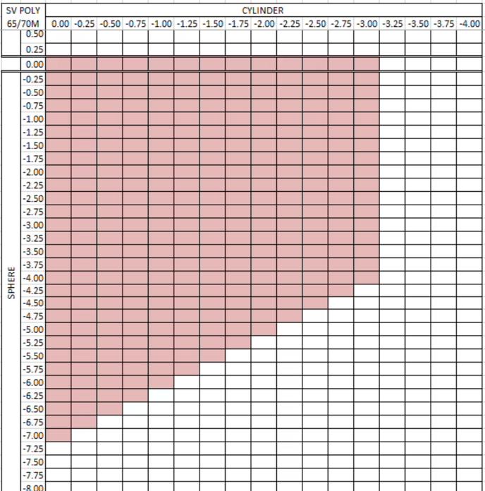Prescription Chart