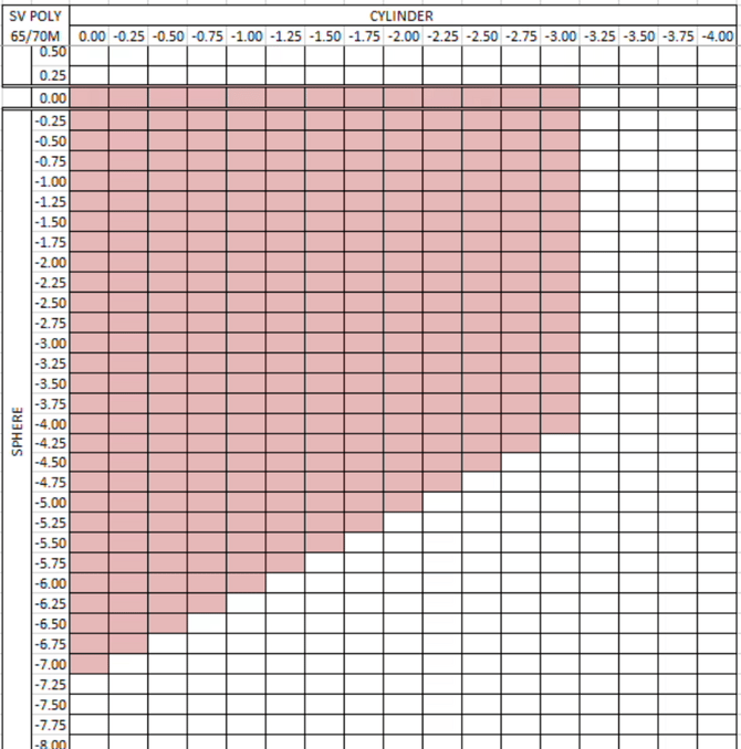 Prescription Chart